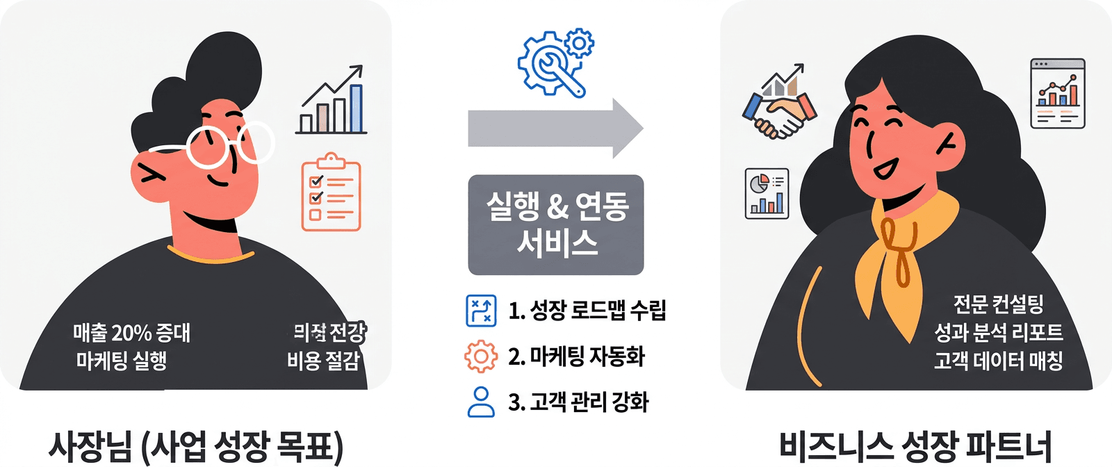 보험 설계, 직접 수익 구조로 바꾸는 타이밍 배경
